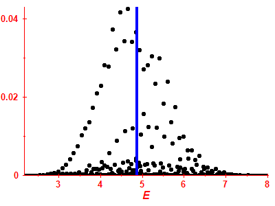Strength function